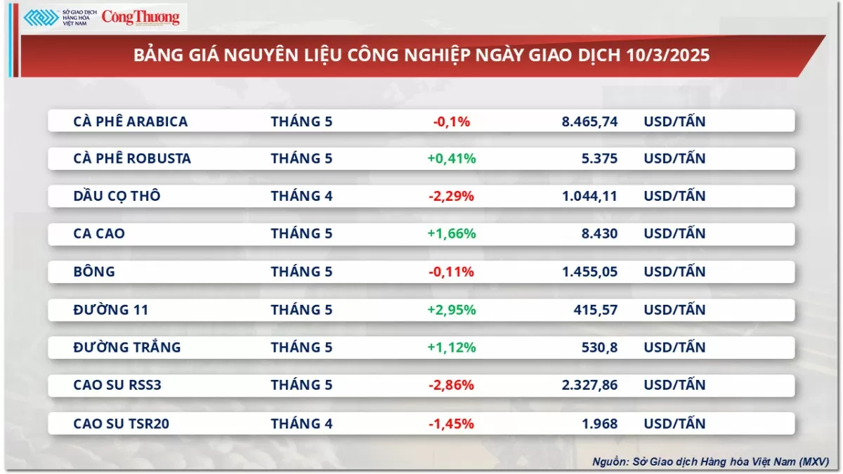 Giá dầu quay đầu suy yếu sau hai phiên tích cực