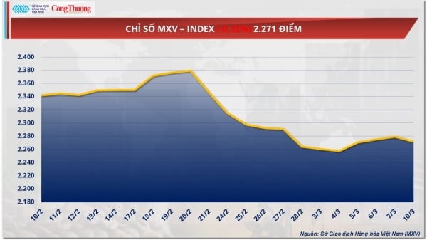 原油価格は2回の好調な取引の後、下落に転じる