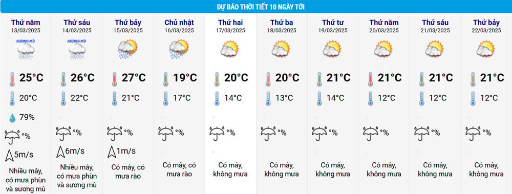 สภาพอากาศหลังฝนตก.jpg