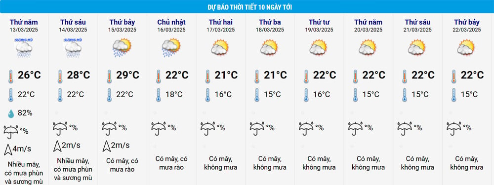 สภาพอากาศใหม่ฮานอย.jpg