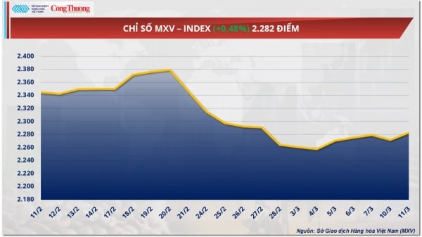 Silver price is about to surpass the threshold of 33 USD/ounce