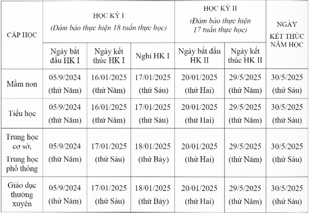 Lịch thi học kì 2 của học sinh phổ thông trên cả nước như thế nào? - 2