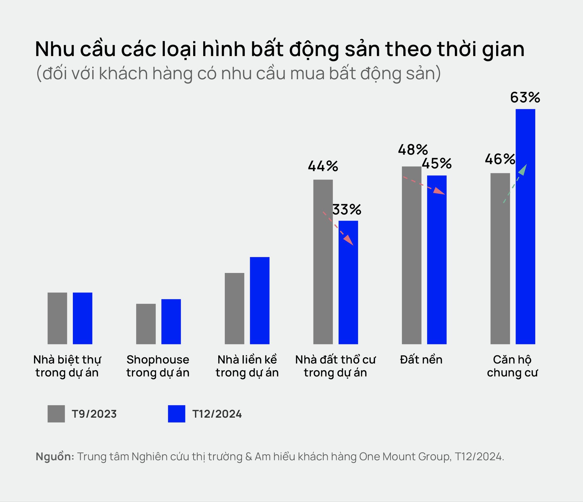 Die Entscheidung für einen Hauskauf lässt sich nur langsam treffen. Die Menschen in Hanoi sind möglicherweise besorgt, zu einem niedrigen Preis zu kaufen. Bild 3