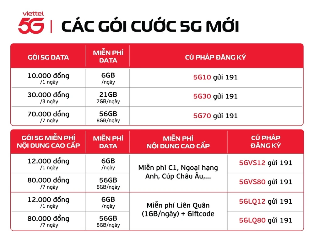 Goi cuoc 5 mơi cua Viettel.jpg