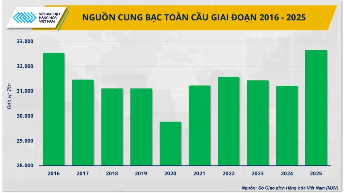 Bạc sẽ là mặt hàng kim loại đầu tư hấp dẫn nhất