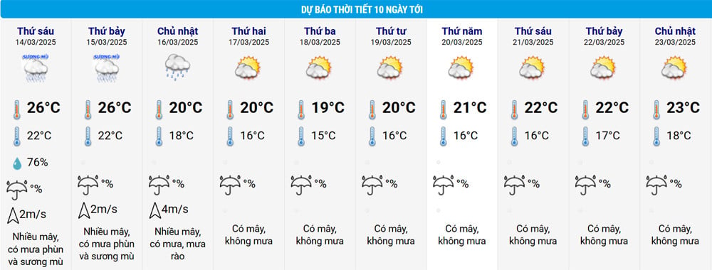 ハノイの天気 3.jpg