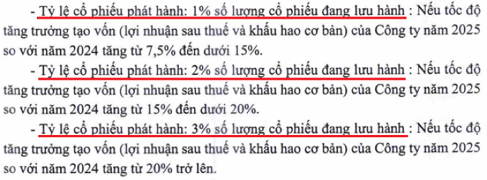 Đường Quảng Ngãi đặt chỉ tiêu lợi nhuận thấp cho năm 2025, vì sao? - Ảnh 3.