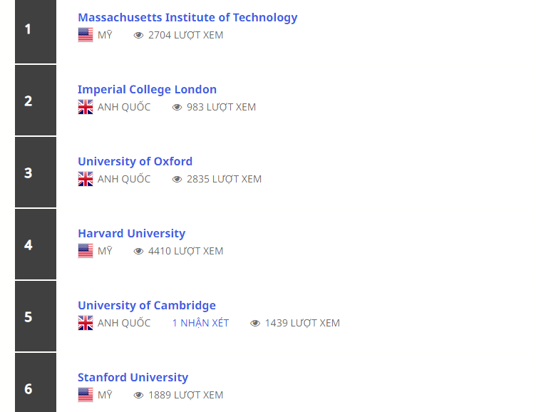 Cơ hội cho Việt Nam đẩy mạnh hợp tác với Đại học Stanford, Duke cùng hàng loạt đại học lớn của Mỹ - Ảnh 2.