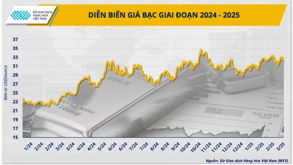 ستكون الفضة المعدن الاستثماري الأكثر جاذبية