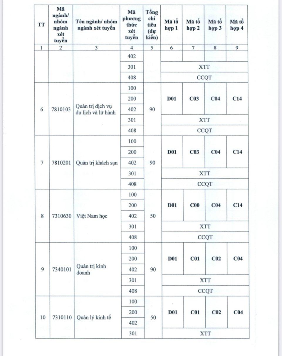 Trường Đại học Thủ đô Hà Nội dự kiến 5 phương thức tuyển sinh năm 2025 - Ảnh 2