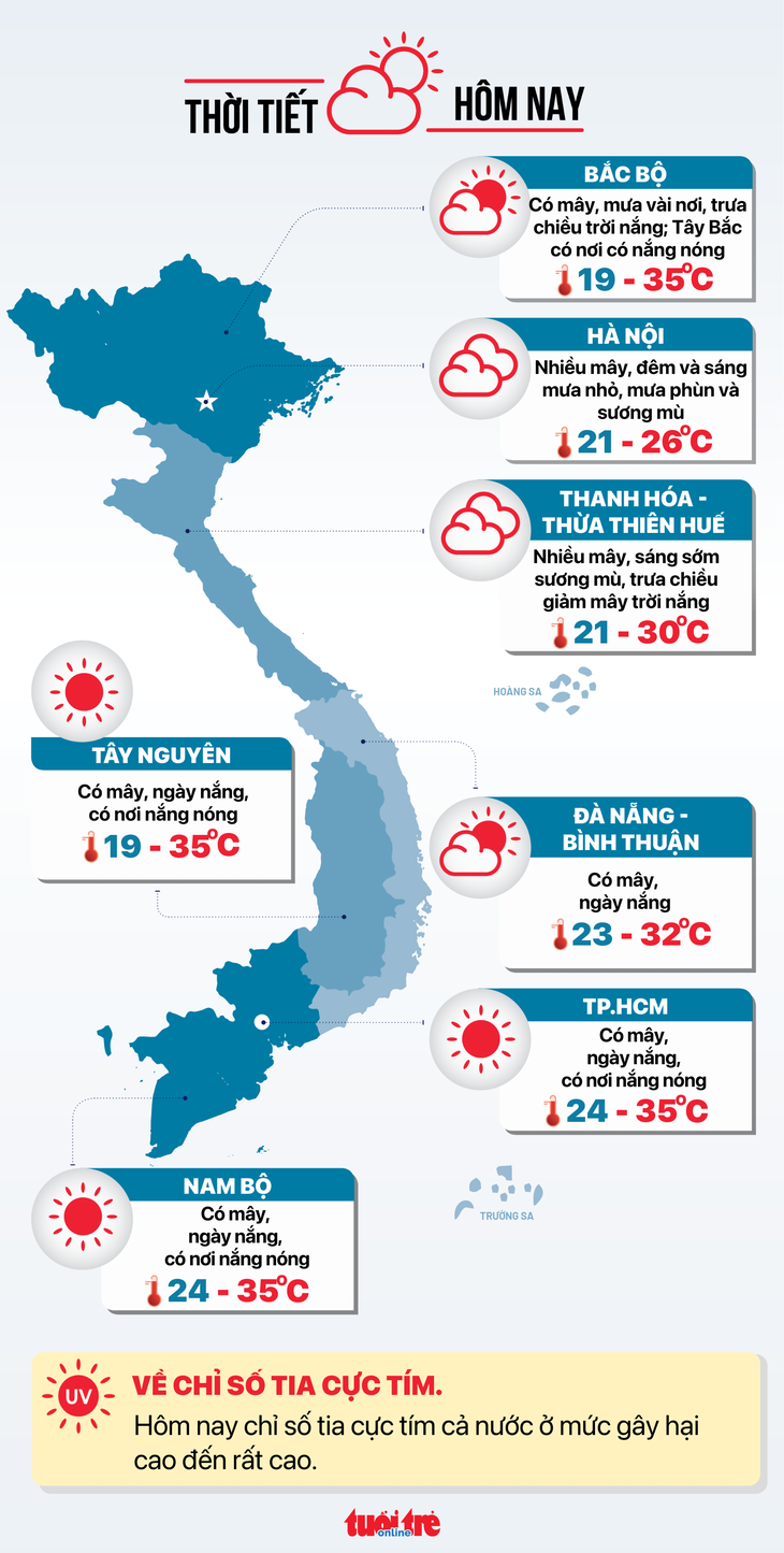 Tin tức sáng 14-3: Hôm nay, Công ty Chị Em Rọt sẽ thông tin chính thức về vụ kẹo rau củ Kera - Ảnh 4.