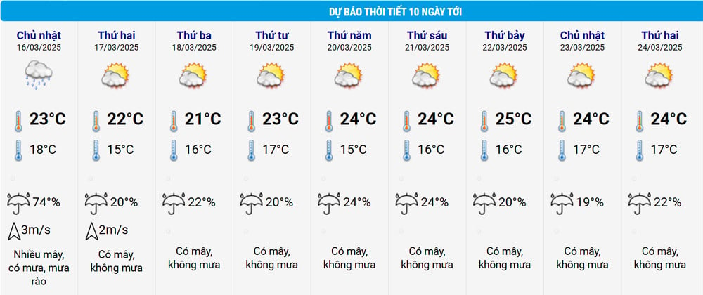 Hanoi Wetter.jpg