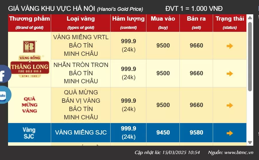 Cực sốc: Giá vàng tăng không ngừng, sớm lên 100 triệu đồng/lượng