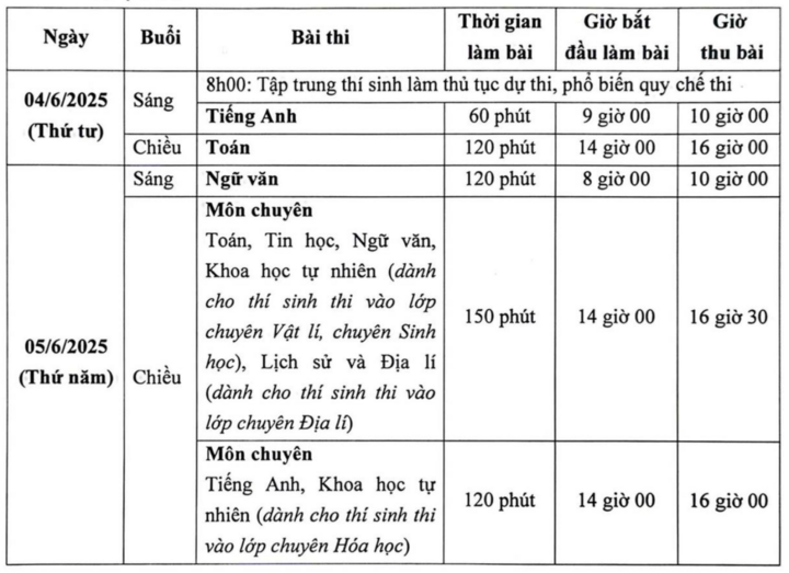 Einzelheiten zum Zeitplan der Aufnahmeprüfung für die 10. Klasse im Jahr 2025 an der Hanoi National University of Education High School for the Gifted.