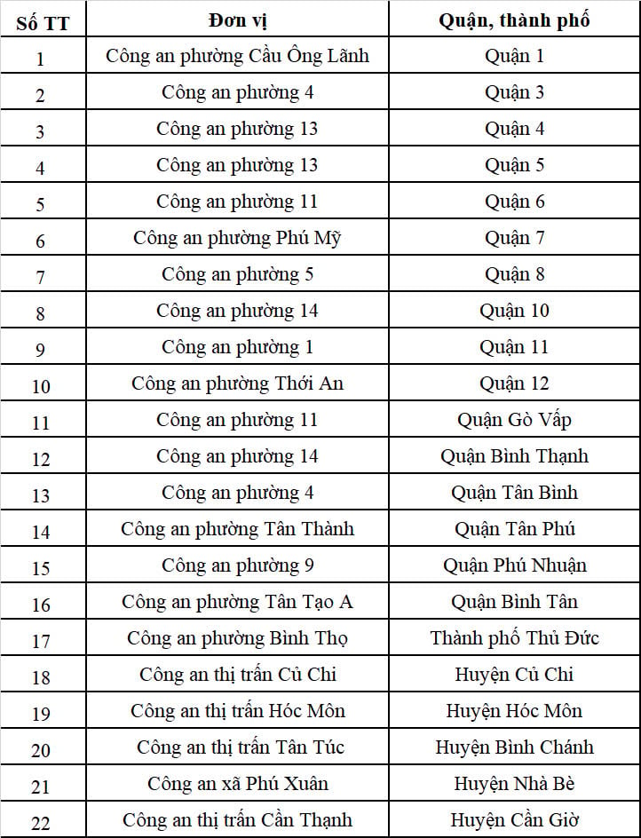 Những phường, xã nào là điểm cấp, đổi GPLX tại TP.HCM từ ngày 17/3?- Ảnh 1.