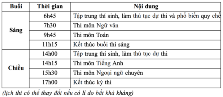 Chi tiết lịch thi vào lớp 10 năm 2025 trường THPT chuyên Ngoại ngữ.