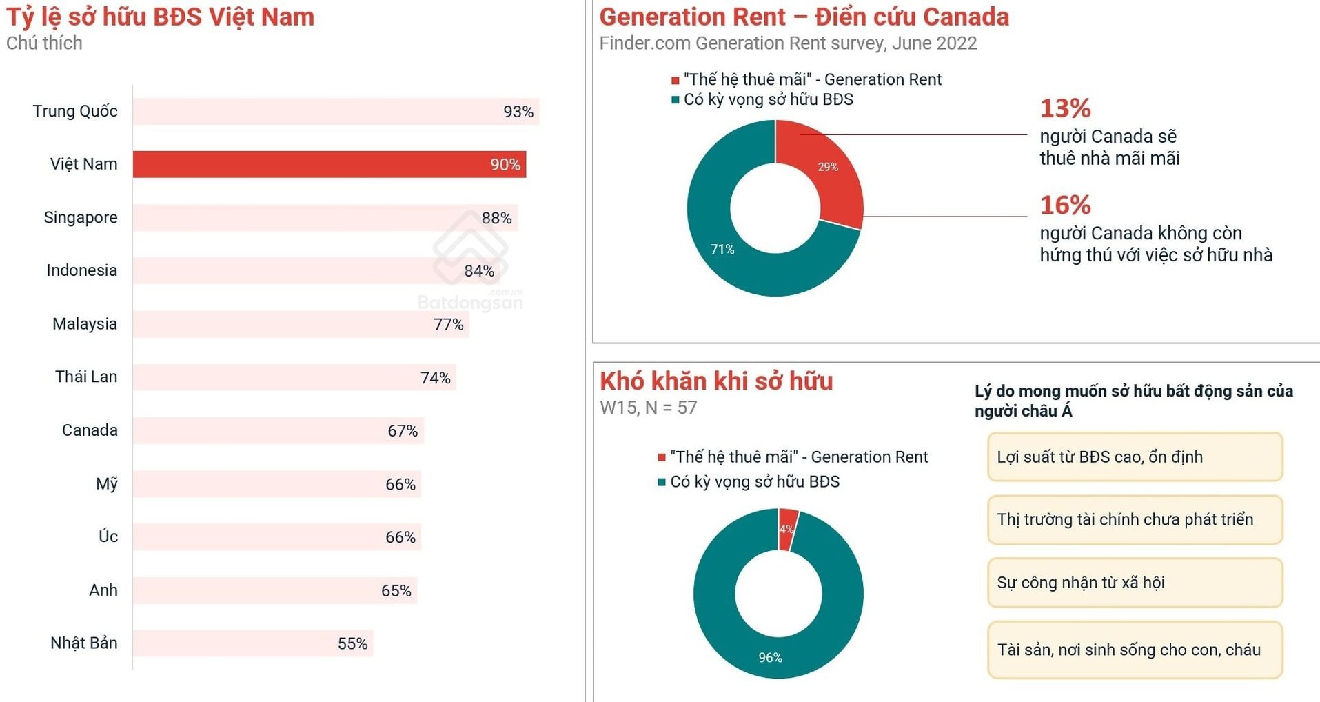 Le nombre de personnes riches augmente fortement, apportant la prospérité au secteur immobilier haut de gamme, image 2.