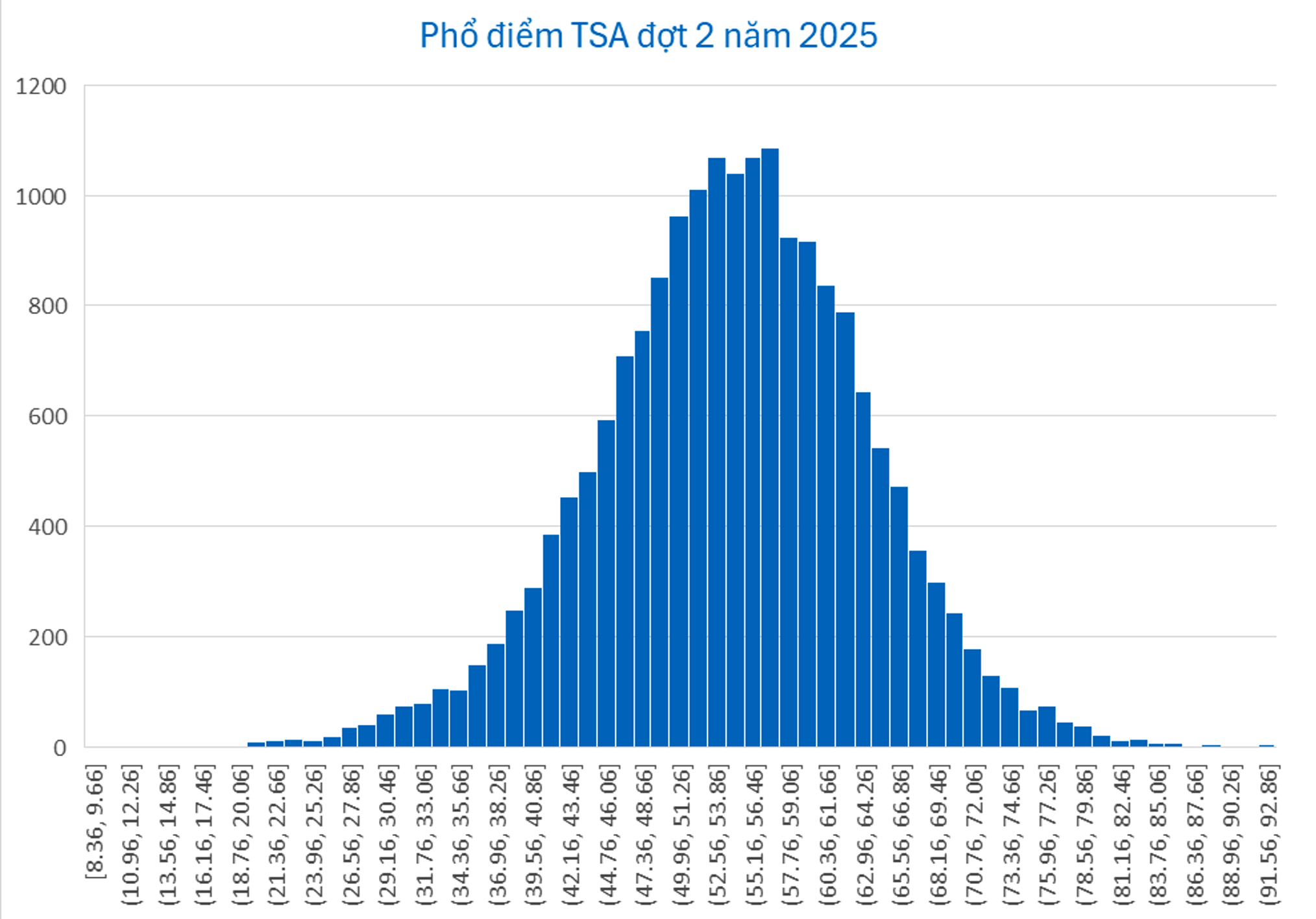 Un autre étudiant de Bac Ninh dirige l'examen d'évaluation de la pensée à l'Université des sciences et technologies de Hanoi - 1