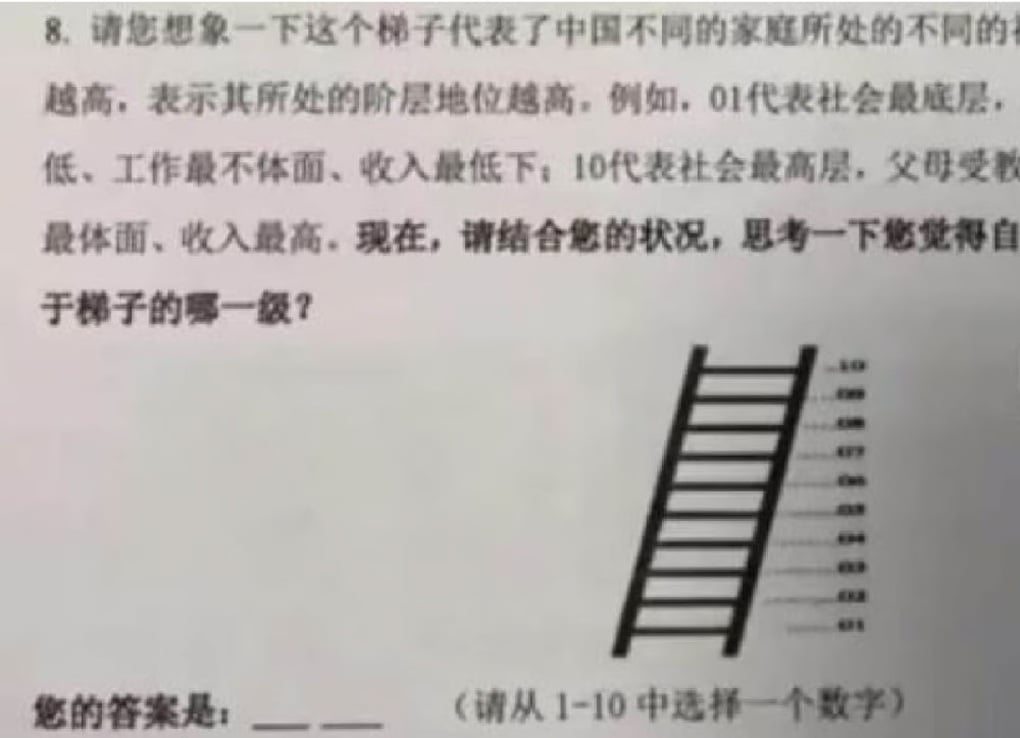 Trung Quốc: Bảng khảo sát phân loại gia đình học sinh gây xôn xao - 1