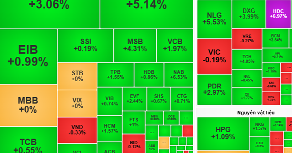 Bank stocks, real estate...continue to heat up?