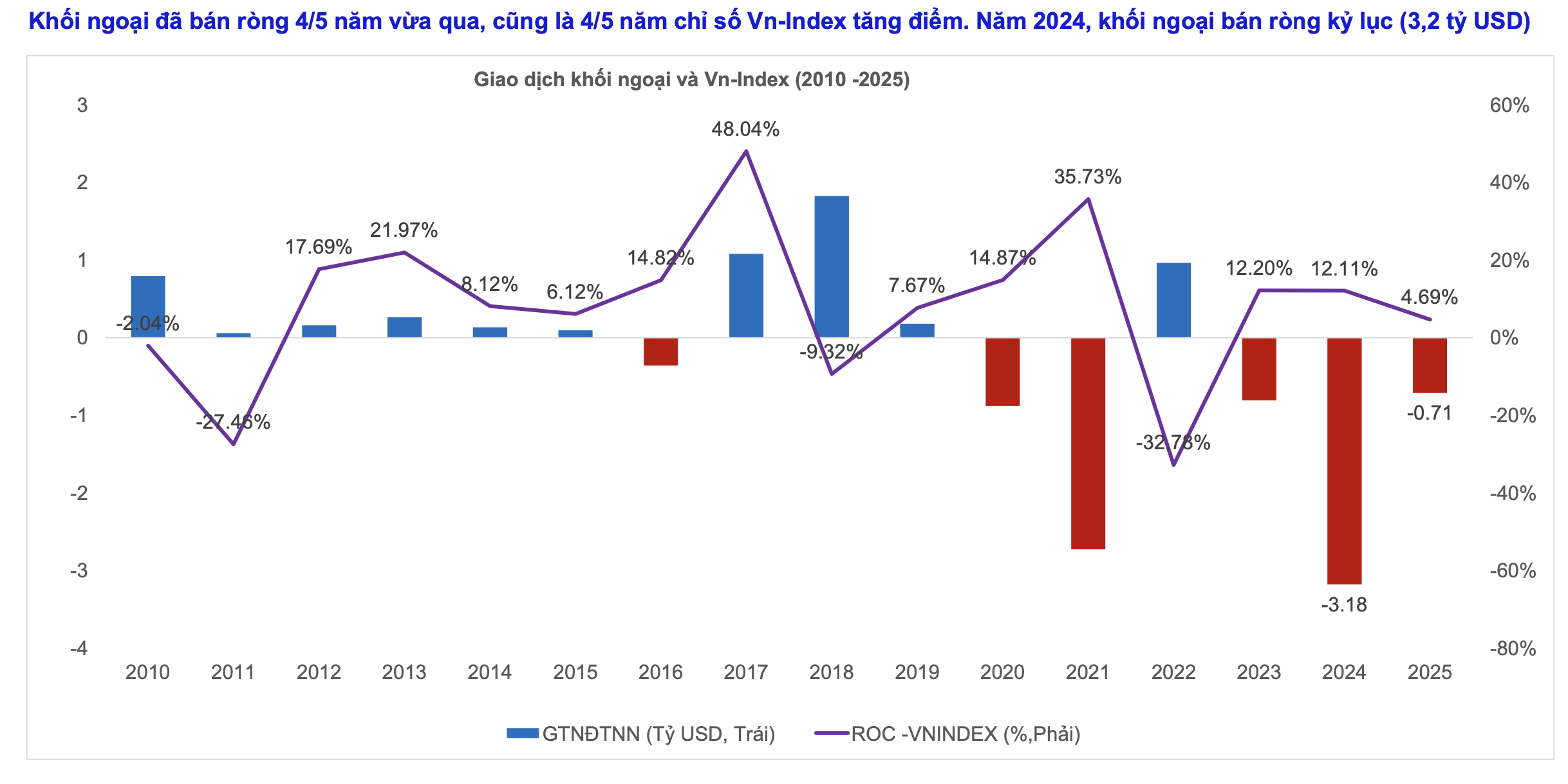 Nguồn: MBS