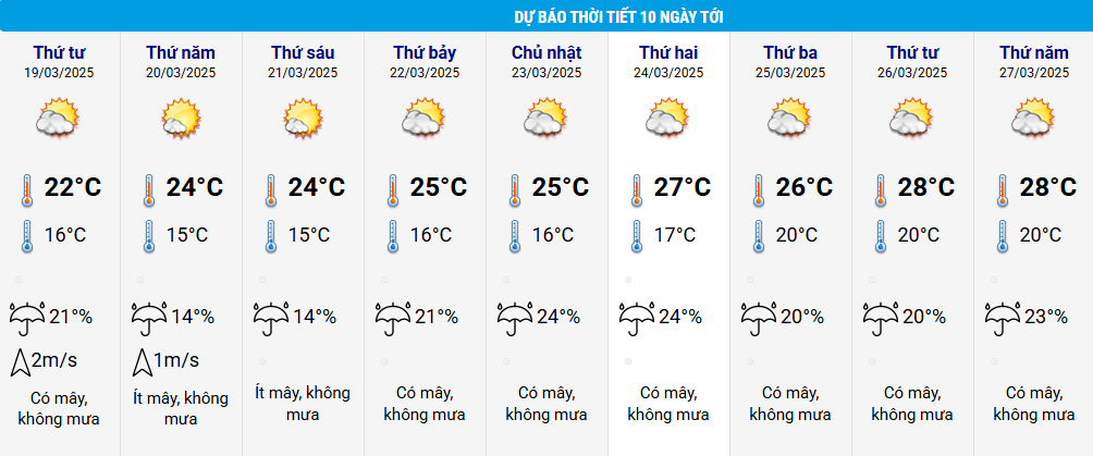 ហាណូយ weather.png