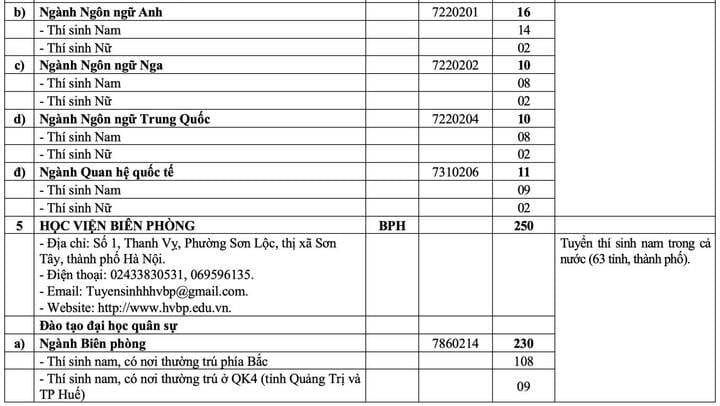 20 trường quân đội chốt chỉ tiêu tuyển sinh 2025 - 4