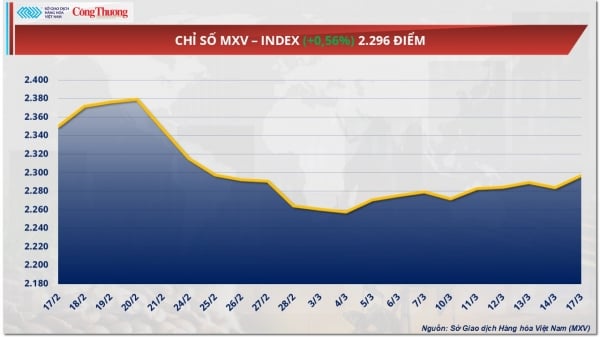 Silver price turned down slightly to 34.07 USD/ounce