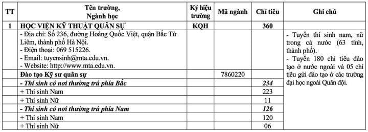 20 trường quân đội chốt chỉ tiêu tuyển sinh 2025 - 1