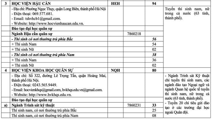 20 trường quân đội chốt chỉ tiêu tuyển sinh 2025 - 3