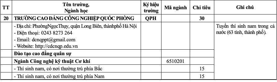 20 trường quân đội tuyển gần 4.400 chỉ tiêu đại học, cao đẳng- Ảnh 14.