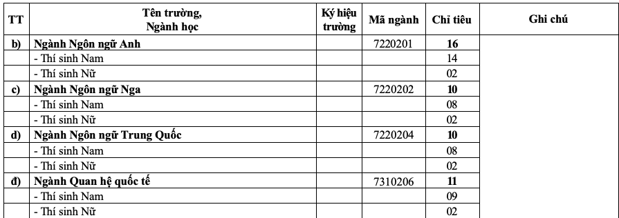 20 trường quân đội tuyển gần 4.400 chỉ tiêu đại học, cao đẳng- Ảnh 5.