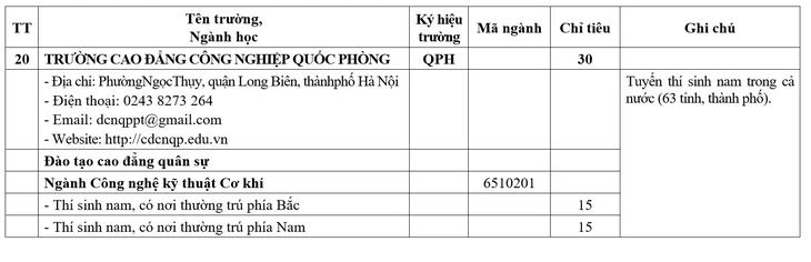 Nhiều trường quân đội giảm chỉ tiêu hệ quân sự - Ảnh 13.