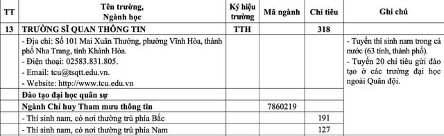 'Bắt trend' chiến sự thế giới, Bộ Quốc phòng tuyển sinh chuyên ngành thiết bị UAV - Ảnh 11.