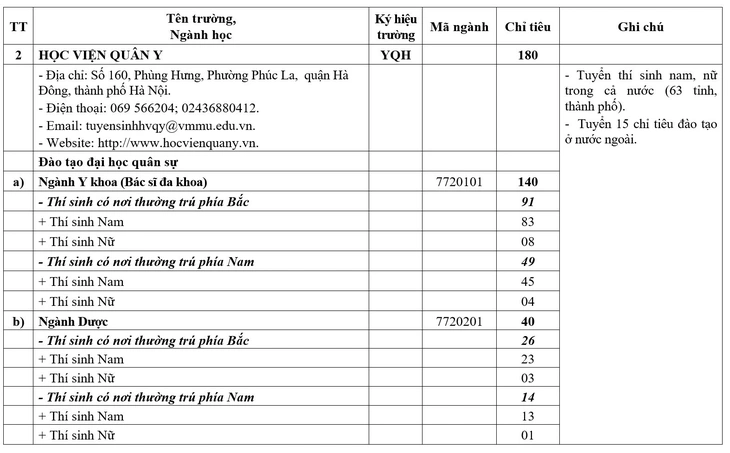 Nhiều trường quân đội giảm chỉ tiêu hệ quân sự - Ảnh 3.