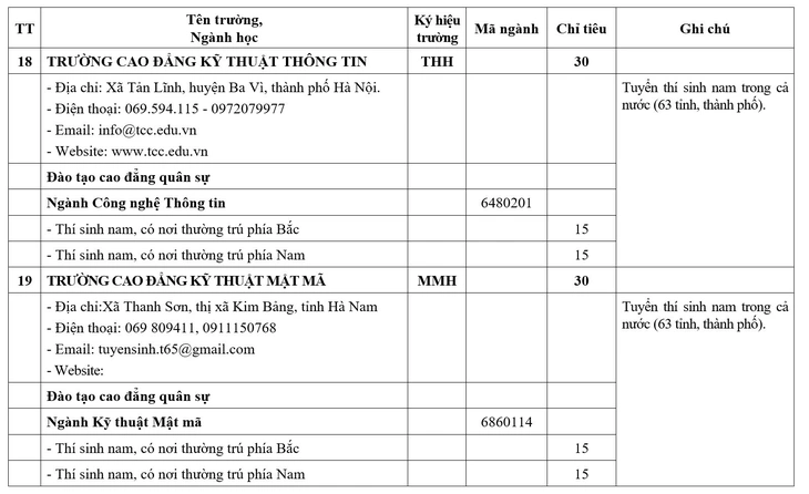 Nhiều trường quân đội giảm chỉ tiêu hệ quân sự - Ảnh 12.