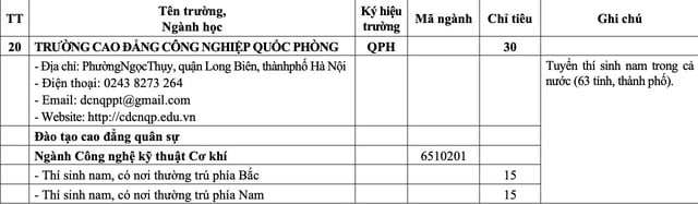 'Bắt trend' chiến sự thế giới, Bộ Quốc phòng tuyển sinh chuyên ngành thiết bị UAV - Ảnh 16.