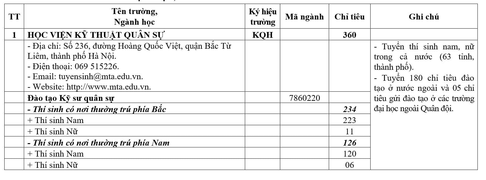 Nhiều trường quân đội giảm chỉ tiêu hệ quân sự - Ảnh 2.