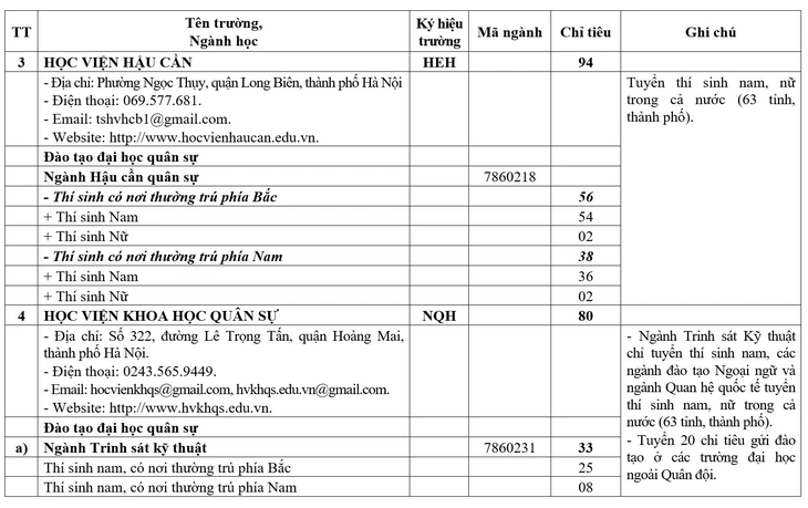 Nhiều trường quân đội giảm chỉ tiêu hệ quân sự - Ảnh 4.