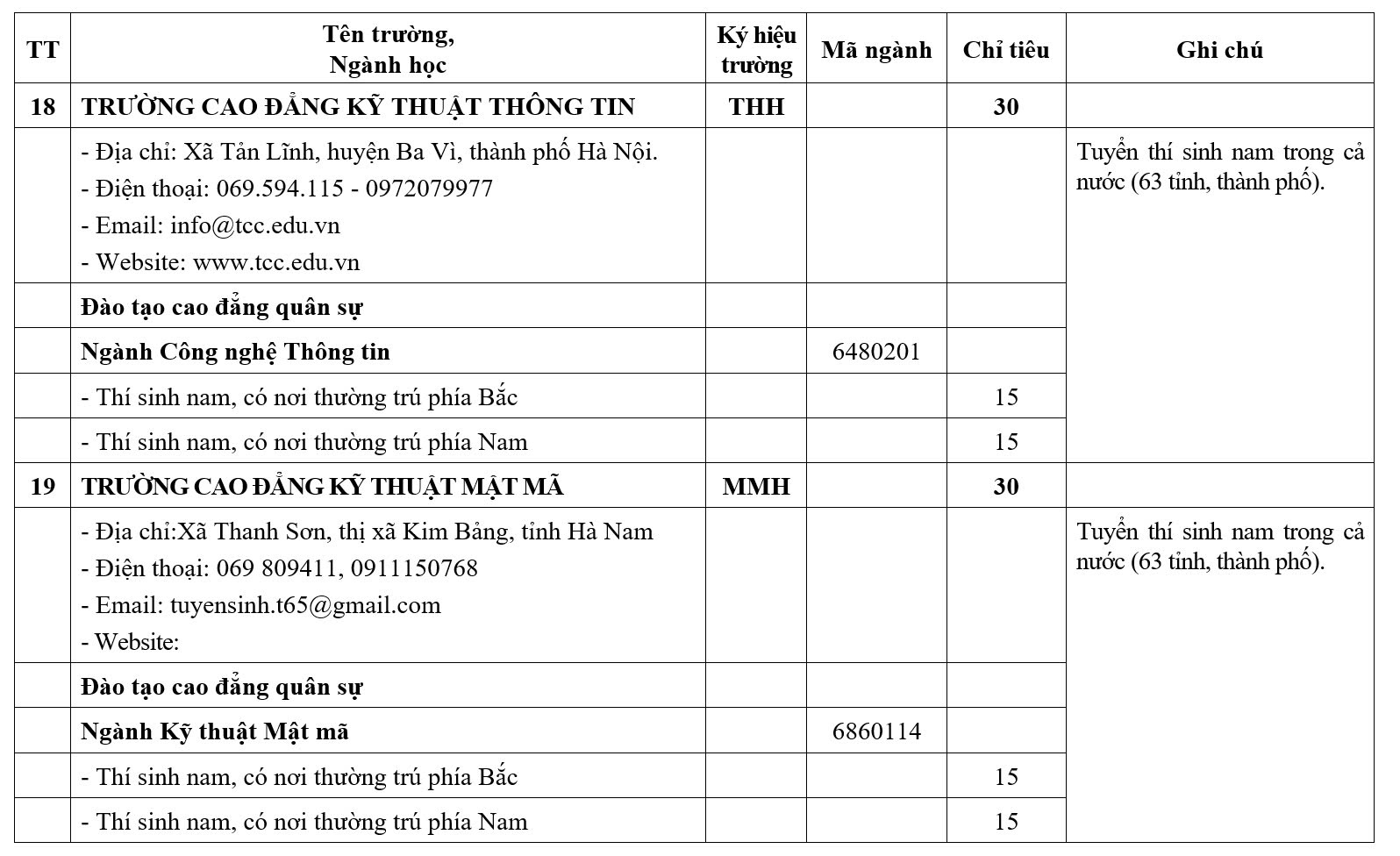 Nhiều trường quân đội giảm chỉ tiêu hệ quân sự - Ảnh 12.