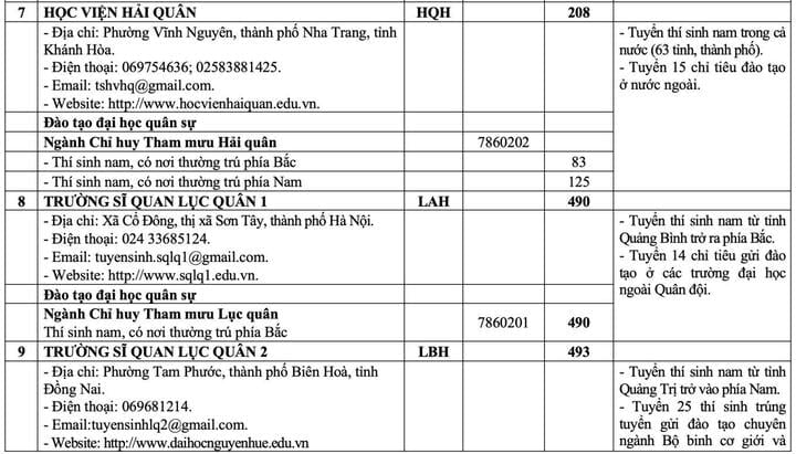 20 trường quân đội chốt chỉ tiêu tuyển sinh 2025 - 6