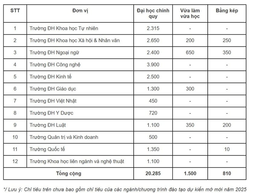 Nhiều thay đổi đáng lưu ý trong phương án tuyển sinh các trường đại học ảnh 1