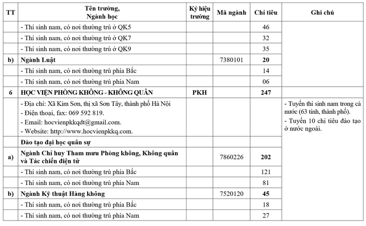 Nhiều trường quân đội giảm chỉ tiêu hệ quân sự - Ảnh 6.