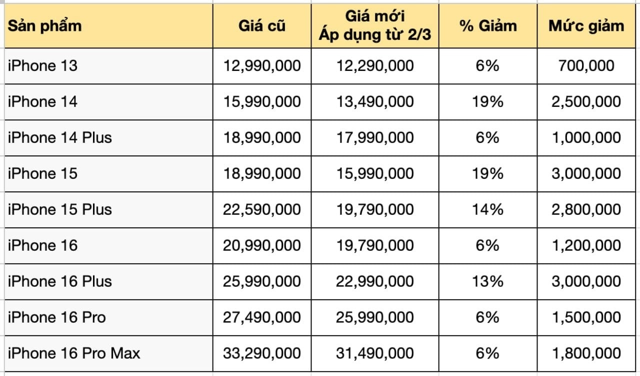apple giam gia iPhone anh 1