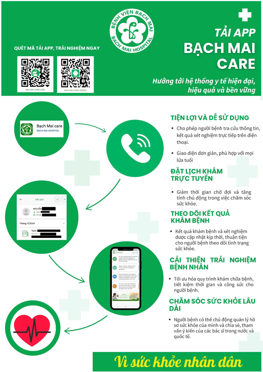 BV Bạch Mai cho ra mắt ứng dụng &quot;Bạch Mai Care&quot; với kỳ vọng giảm tình trạng quá tải. (Ảnh: BV Bạch Mai)