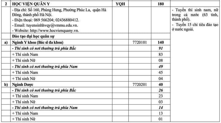 20 trường quân đội chốt chỉ tiêu tuyển sinh 2025 - 2