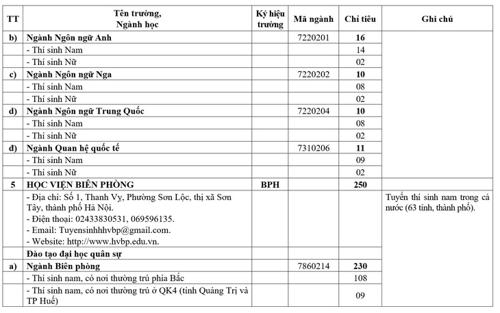 Nhiều trường quân đội giảm chỉ tiêu hệ quân sự - Ảnh 5.