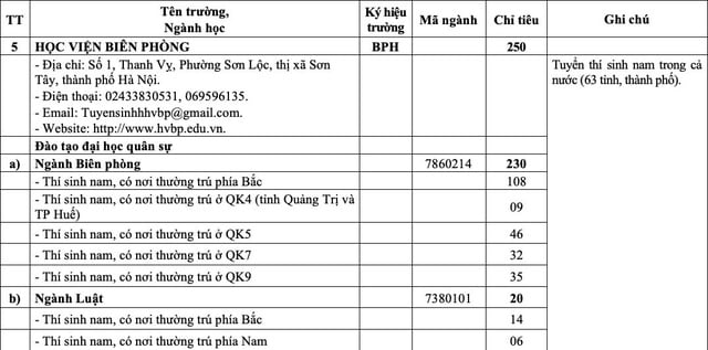 'Bắt trend' chiến sự thế giới, Bộ Quốc phòng tuyển sinh chuyên ngành thiết bị UAV - Ảnh 6.