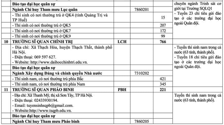 20 trường quân đội chốt chỉ tiêu tuyển sinh 2025 - 7