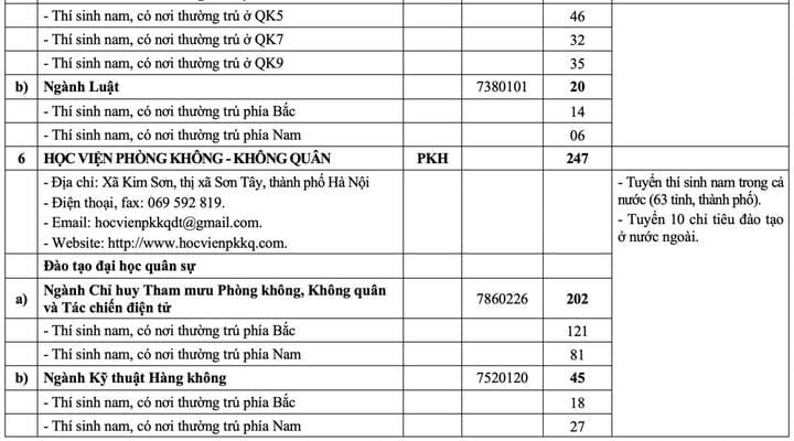 20개 군사학교, 2025년 입학 목표 확정 - 5